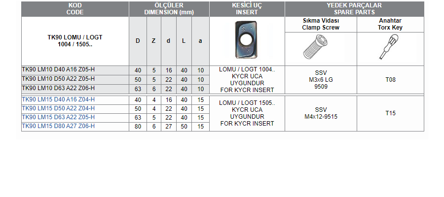 TK90 LOMU/LOGT 1004/1505 (KYCR)